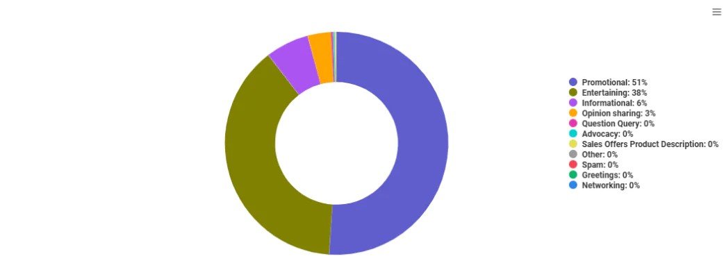 Decoding Advanced Keyword Metrics