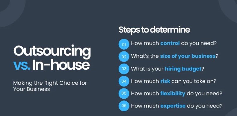 In-House Teams vs. Outsourced Agency Models