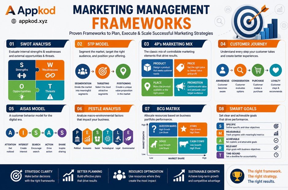 Marketing Management Frameworks