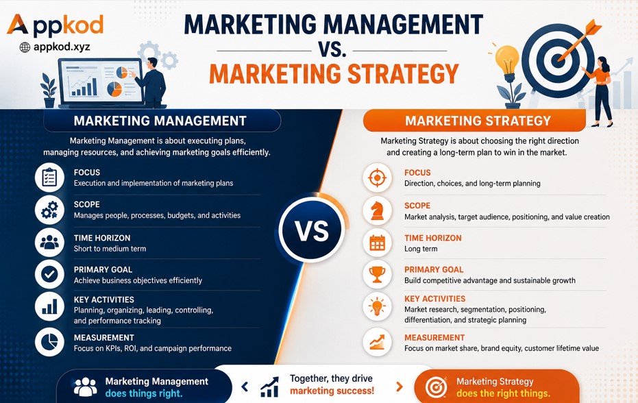 Marketing Management vs. Marketing Strategy