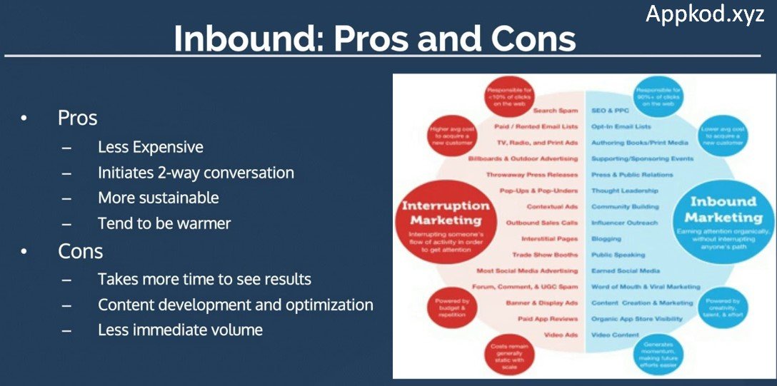 Pros and Cons of Structured Marketing Management