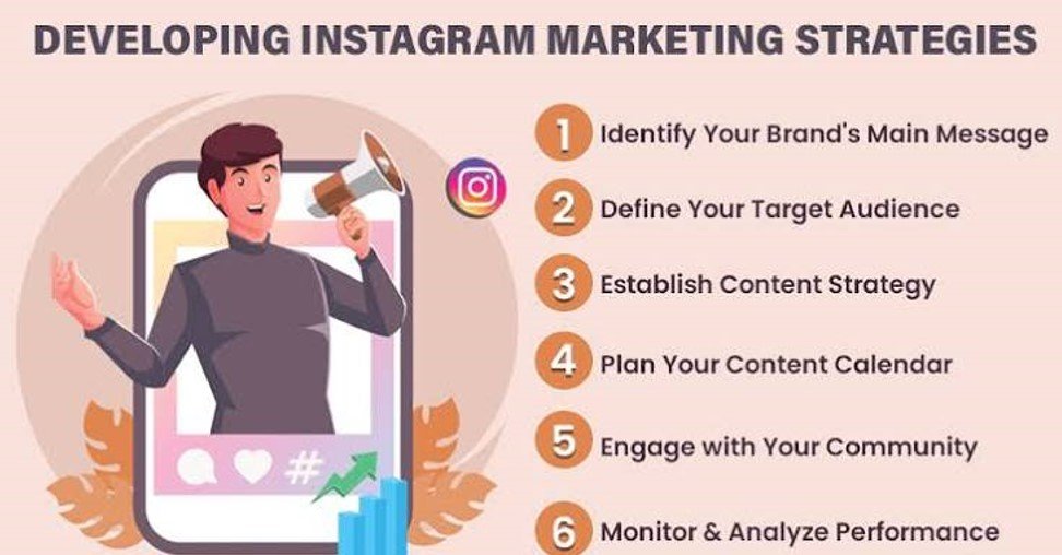 Instagram Marketing Appkod Strategy